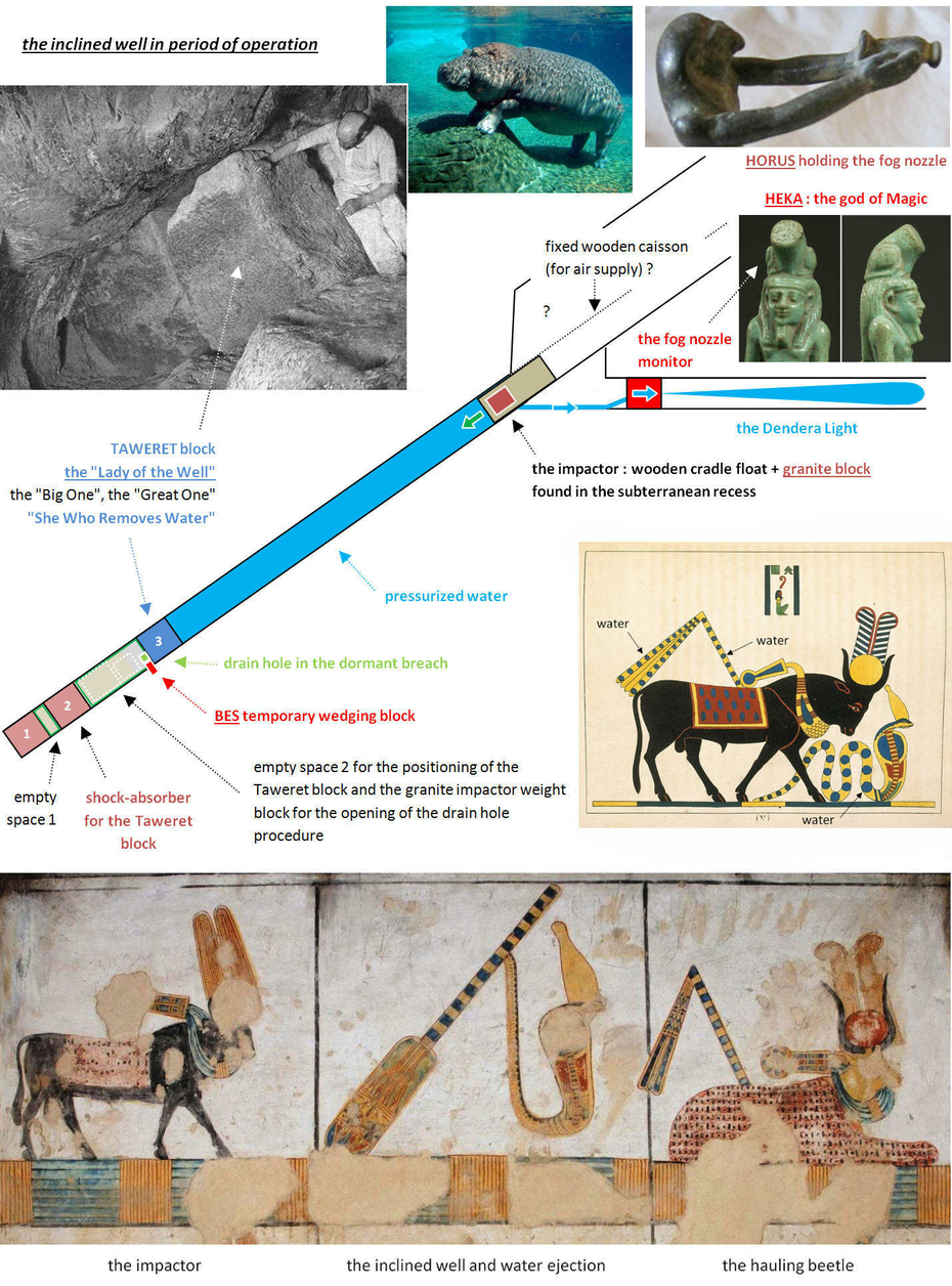 Great Pyramid of Giza King Khufu Debunked Apis Deity Bull Taweret Bes